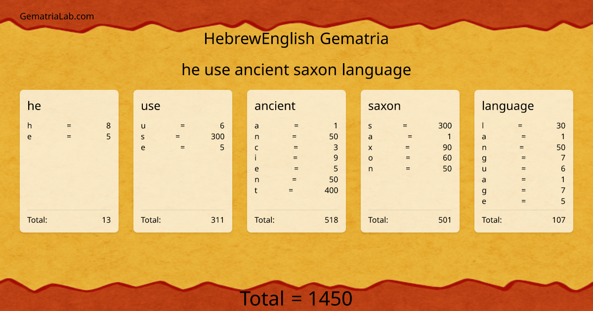 he use ancient saxon language in hebrewEnglish Gematria